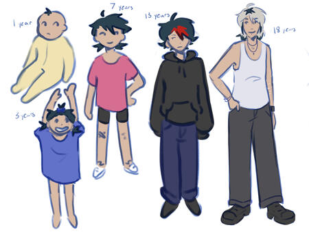 blade at different ages blade at different ages